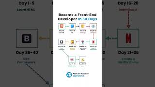 Become a Frontend developer in 50 days