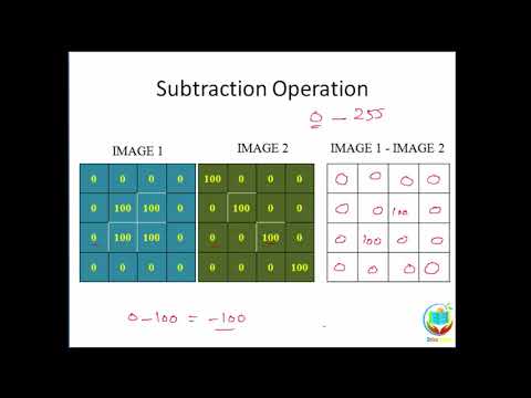 01 - Mathematical tools in DIP (Urdu/Hindi)