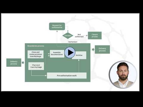 Boundaries process