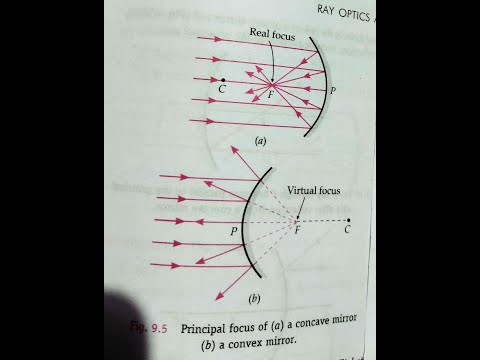 DIFFERENT BETWEEN CONCAVE MIRROR AND CONVEX MIRROR