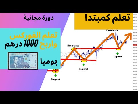 تعلم الفوركس والتداول من ا الى الياء واكسب 1000 درهم