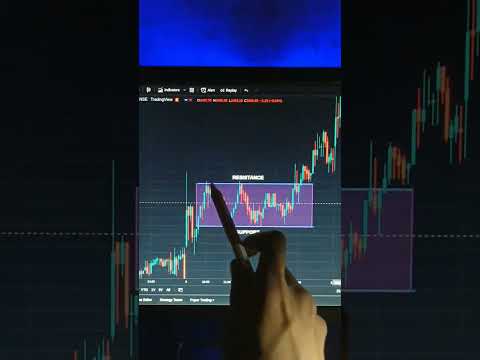 Bull Rectangle chart pattern for intraday trading #sharemarket #shorts #scam1992