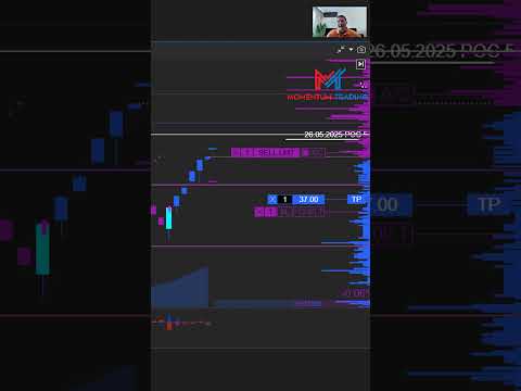 Pulling & Stacking  Indikator Trading Beispiel