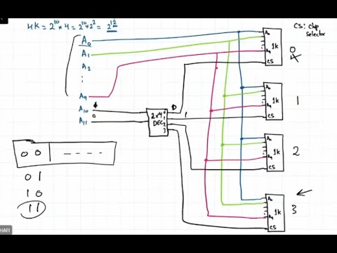Computer Architecture, Encoder, Priority Encoder  and Decoder