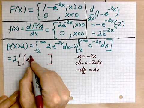 virtuallymath.com getting a PDF from a CDF
