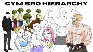 The Gym Bro Hierarchy Explained