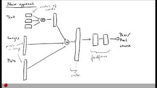 Lecture "Hierarchical (Part 1, Hierarchical Models)" of "Analyzing Software using Deep Learning"