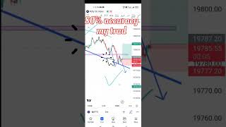 #shorts #price #cup #how #shorts #trsp