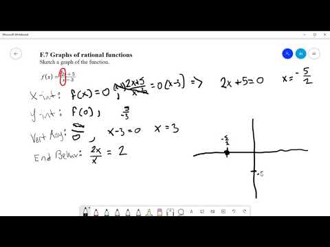 Calculus Prep: F.7