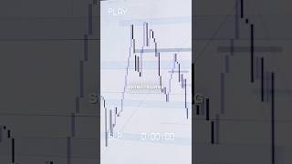 Swing Trading Is Better Than Day Trading #millionairetrader #daytrading #financialmarkets