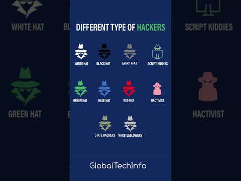 All Type Of Hackers #coding #linux #hack