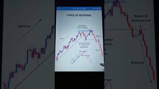 Trading Reversal Patterns #pattern #forex #usdxau #forextrading #traders