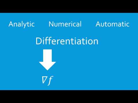 Introduction To Optimization:  Gradients, Constraints, Continuous and Discrete Variables
