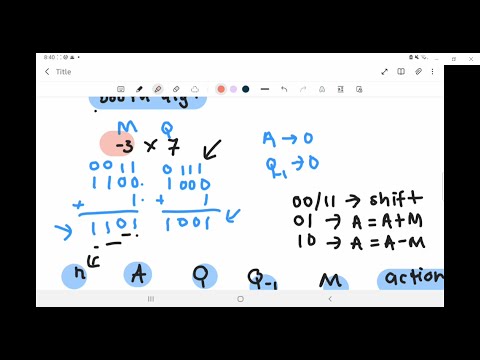 Computer Arithmetic - Booth Algorithm (Malay version)