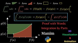 Proof without Words #1: Integration by Parts || Manim/Python