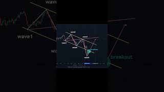 TradingTech #Fintech #CryptoTrading #StockMarket #InvestSmart #TradingStrategy #MarketAnalysis