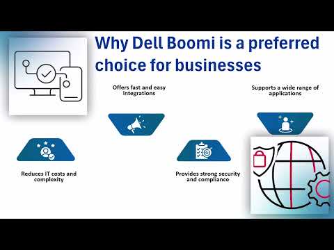 Dell Boomi Training India | Dell Boomi Training Guide | Dell Boomi Tutorial