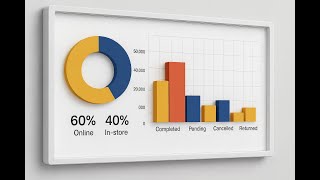 SQL Bootcamp 2025: Beginner → Advanced (Hands-on Projects)