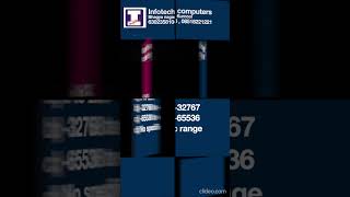 22 C Quiz    Infotech Computers Bhagyanagar Kurnool 6302358106, 08518221221 #CodeQuiz#ShortsQuiz#c