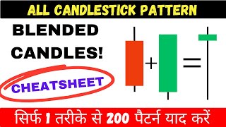 Candlestick Math - A New Way Of Using Candlestick | Candlestick Patterns Cheat Sheet