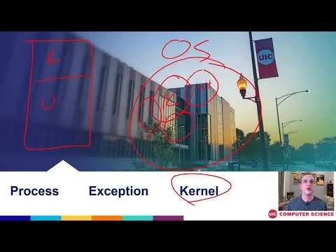 But no really how does printf work? Syscalls & Exceptional Control Flow
