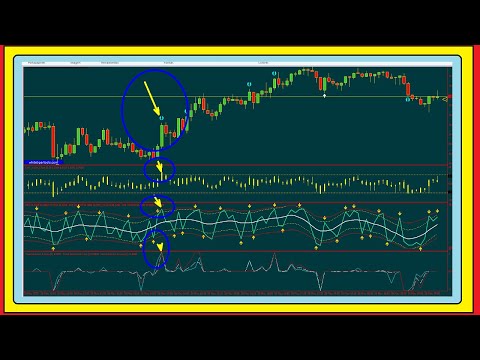 💰Millionaire Indicator for Binary and Forex💰 | Free Pofitable Indicators 💸Making Money with Forex