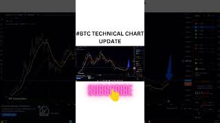 #btc TECHNICAL CHART UPDATE