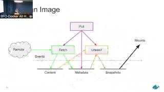 containerd deep dive