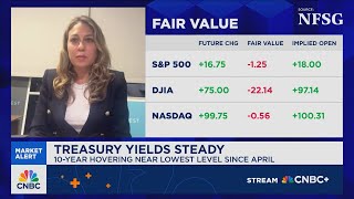 Balafas: Bad news is good news for the market