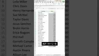 Use data bars to visualize your data in Excel #exceltips #conditionalformatting #dataanalysis