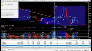 How I Traded Bank Holiday and Made $3,835.00