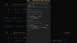 Indexing IS NULL queries in Oracle Database #sqltips #sqlperformance