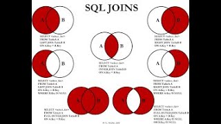 Learn SQL join #shorts #ytshorts #trendingshorts