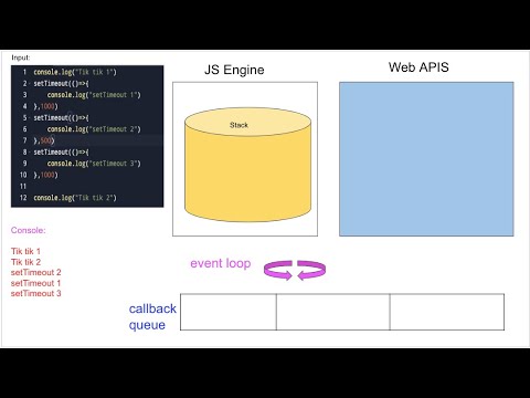 how node.js execute statements - Output order for blocking and non-blocking codes