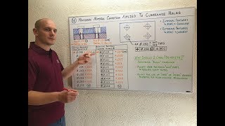 How GD&T Maximum Material Condition (MMC) Works with Clearance Holes