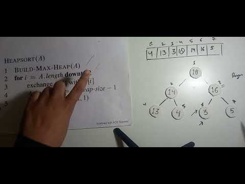 How Heapsort , Build Max Heap and Max Heapify Algorithms works, Algorithms Cormen #gate #algorithms
