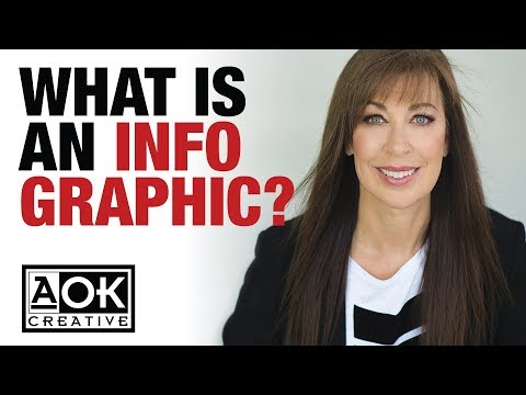 What is an infographic?
