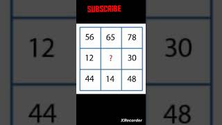 shorts#upsc#sscchsl #ssccgl#sscgd #bank #motivation#ips