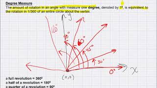Trig basics
