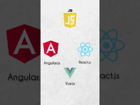 JavaScript Laibaries and Framework #shorts #short #javascript #reactjs #vuejs #angular #programming