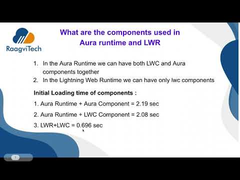 LWR With Salesforce