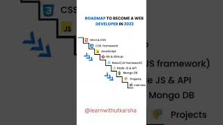 Become a Web Developer in 120 days 🔥🔥🔥 | Complete Web Development Roadmap for Beginners #software