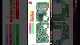 VIVO Y27 Fringer,way,Hardware Solution