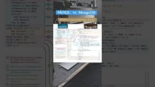 MySQL vs MongoDB: The Great Database Debate