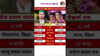 Tej Pratap Yadav and Aishwarya Rai #lifestyle​ #tejpratapyadav​ #aishwaryarai​ #biography​ #shorts​