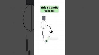 All it is #trading #smartmoneyconcepts #daytradingtips #futurestrading