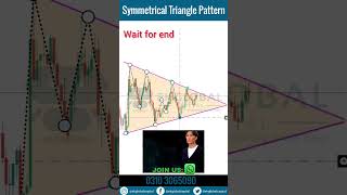 Symmetrical Triangle Pattern | Symmetrical Triangle Breakout | How to Trade Symmetrical Triangles