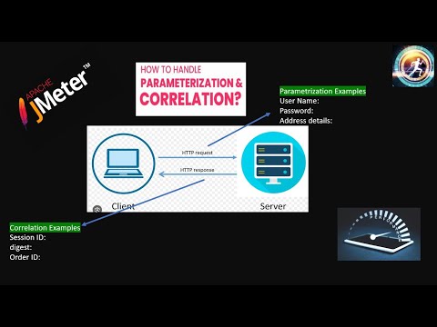 The Ultimate Guide to Parametrization & Correlation