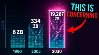 Humanity Has Already Hit Its Storage Limit Twice. Next Time Will Be Different.