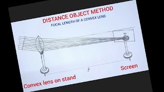 Distance object method to find focal length of a convex lens/    X Science praçtical